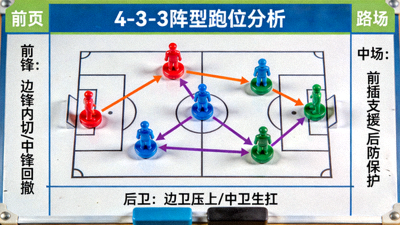 足球战术板分析图展示阵型与跑位路线